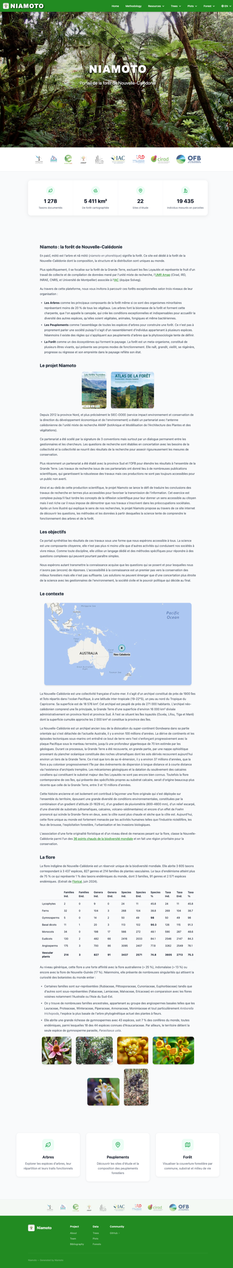 Preview of the Niamoto portal home page